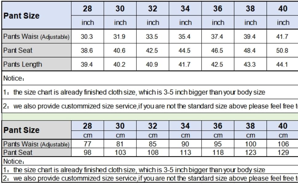 chart